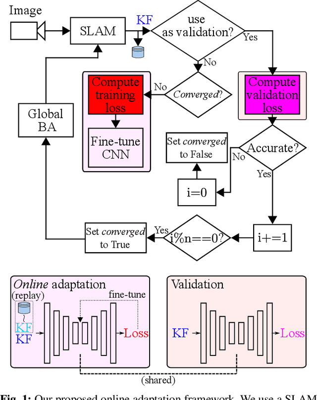 Figure 1 for Online Adaptation of Monocular Depth Prediction with Visual SLAM