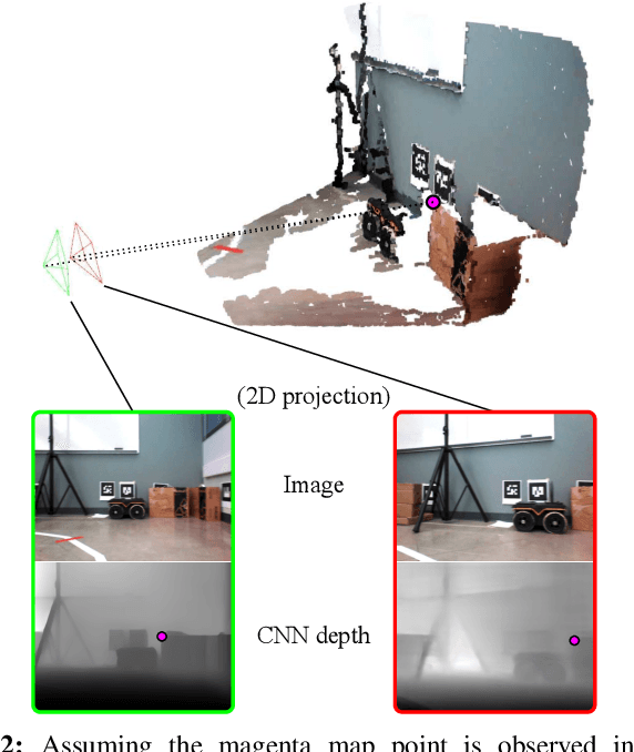 Figure 2 for Online Mutual Adaptation of Deep Depth Prediction and Visual SLAM