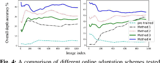 Figure 4 for Online Adaptation of Monocular Depth Prediction with Visual SLAM