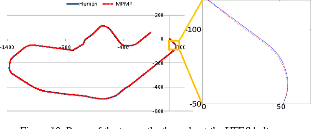 Figure 2 for A Model-Predictive Motion Planner for the IARA Autonomous Car