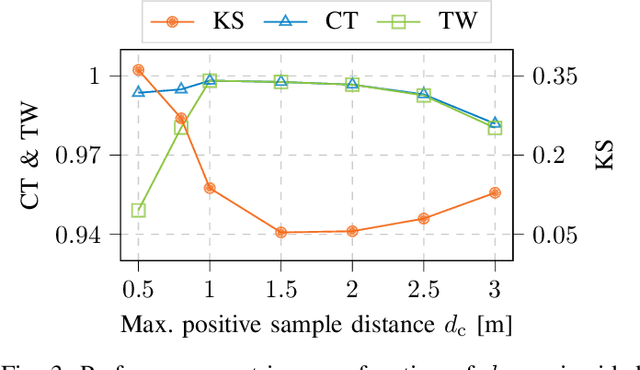 Figure 3 for Improving Triplet-Based Channel Charting on Distributed Massive MIMO Measurements