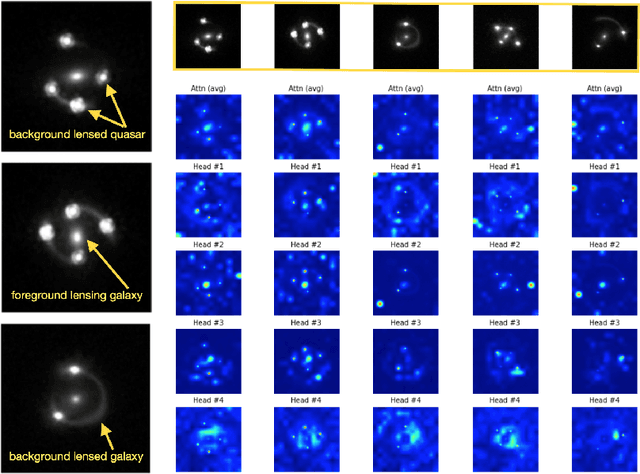 Figure 1 for Strong Gravitational Lensing Parameter Estimation with Vision Transformer