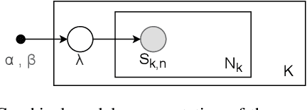 Figure 1 for Conjunction Data Messages behave as a Poisson Process