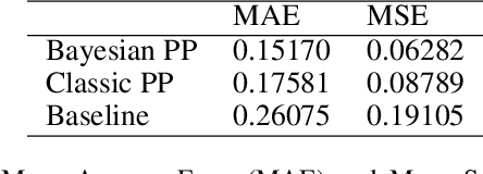 Figure 2 for Conjunction Data Messages behave as a Poisson Process