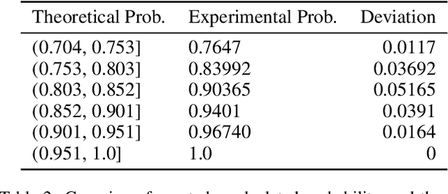 Figure 4 for Conjunction Data Messages behave as a Poisson Process