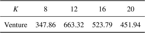 Figure 4 for Clustered Reinforcement Learning