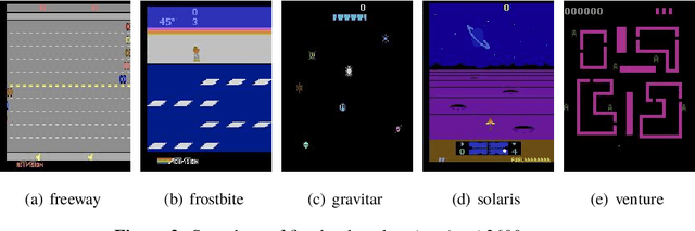 Figure 3 for Clustered Reinforcement Learning