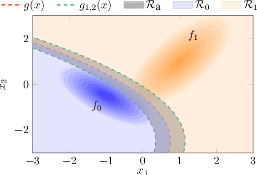 Figure 1 for Taming Adversarial Robustness via Abstaining