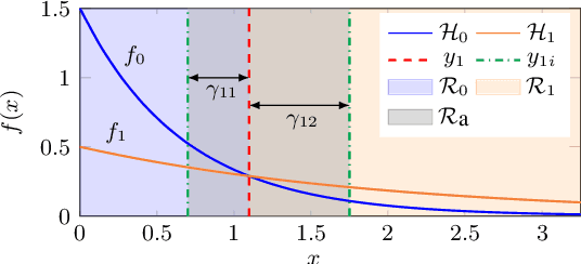 Figure 2 for Taming Adversarial Robustness via Abstaining