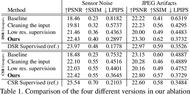 Figure 2 for Unsupervised Learning for Real-World Super-Resolution