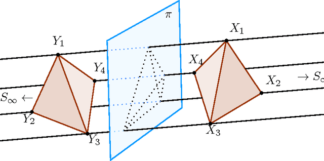 Figure 3 for A New Way to Factorize Linear Cameras