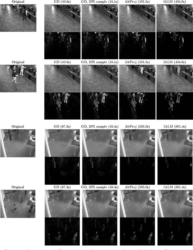 Figure 3 for Fast Algorithms for Robust PCA via Gradient Descent