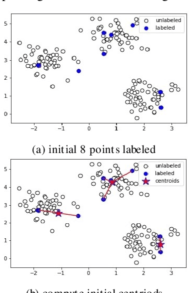 Figure 2 for The Application of Active Query K-Means in Text Classification