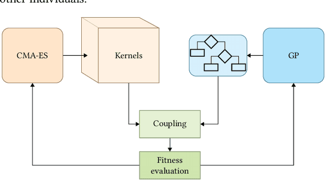 Figure 3 for Interpretable pipelines with evolutionarily optimized modules for RL tasks with visual inputs