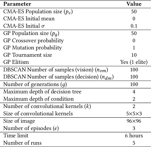 Figure 2 for Interpretable pipelines with evolutionarily optimized modules for RL tasks with visual inputs