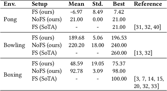 Figure 4 for Interpretable pipelines with evolutionarily optimized modules for RL tasks with visual inputs