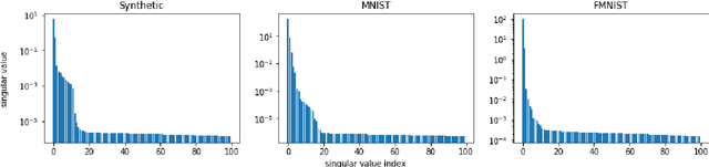 Figure 1 for Improving Fairness for Data Valuation in Federated Learning