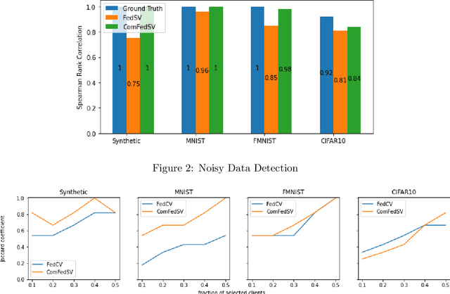 Figure 2 for Improving Fairness for Data Valuation in Federated Learning