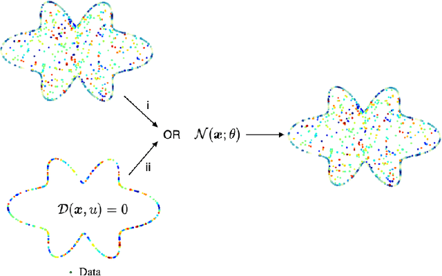 Figure 1 for Critical Investigation of Failure Modes in Physics-informed Neural Networks