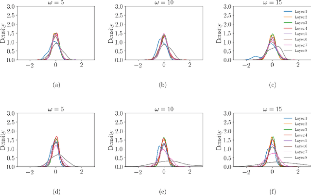 Figure 3 for Critical Investigation of Failure Modes in Physics-informed Neural Networks