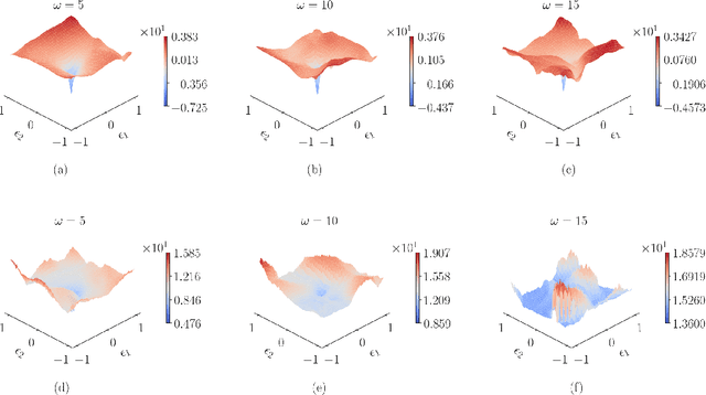 Figure 4 for Critical Investigation of Failure Modes in Physics-informed Neural Networks
