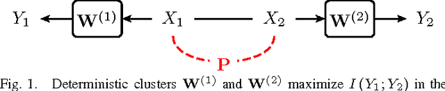 Figure 1 for Hard Clusters Maximize Mutual Information