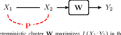 Figure 2 for Hard Clusters Maximize Mutual Information