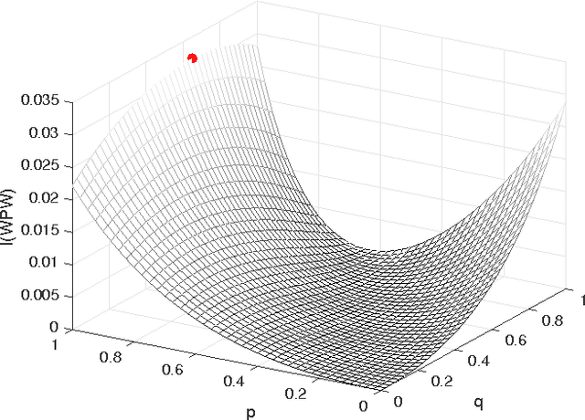 Figure 4 for Hard Clusters Maximize Mutual Information