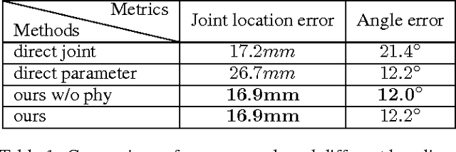 Figure 2 for Model-based Deep Hand Pose Estimation