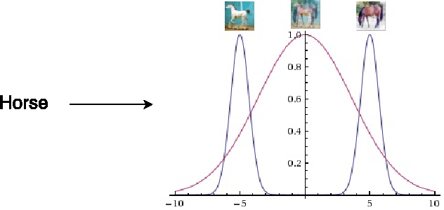 Figure 1 for Predicting distributions with Linearizing Belief Networks