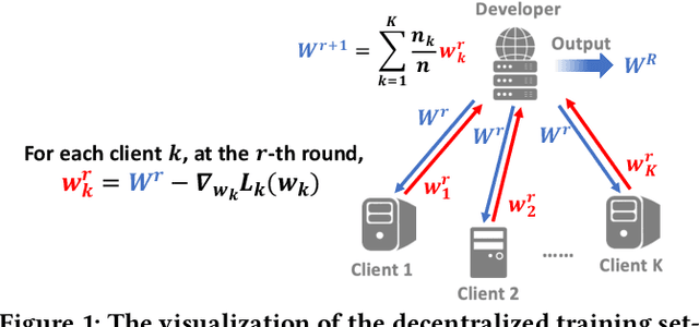 Figure 2 for Towards Collaborative Intelligence: Routability Estimation based on Decentralized Private Data