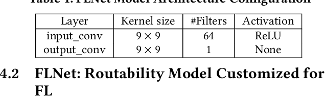 Figure 1 for Towards Collaborative Intelligence: Routability Estimation based on Decentralized Private Data