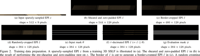 Figure 2 for DRST: Deep Residual Shearlet Transform for Densely Sampled Light Field Reconstruction