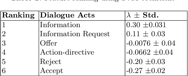 Figure 3 for Learning About Meetings