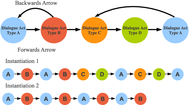 Figure 2 for Learning About Meetings