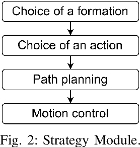 Figure 2 for An analysis of Reinforcement Learning applied to Coach task in IEEE Very Small Size Soccer