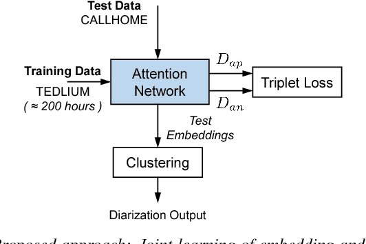 Figure 1 for Triplet Network with Attention for Speaker Diarization