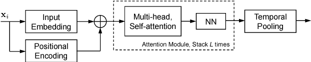 Figure 3 for Triplet Network with Attention for Speaker Diarization