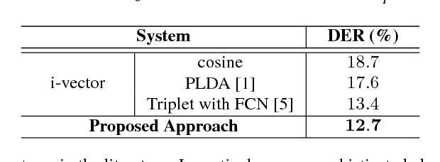 Figure 2 for Triplet Network with Attention for Speaker Diarization