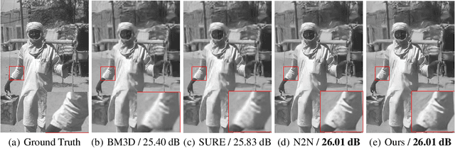 Figure 2 for Theoretical analysis on Noise2Noise using Stein's Unbiased Risk Estimator for Gaussian denoising: Towards unsupervised training with clipped noisy images