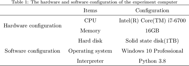 Figure 2 for Multi-granularity Relabeled Under-sampling Algorithm for Imbalanced Data