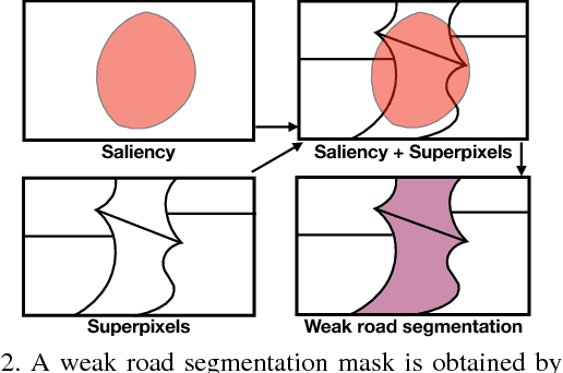 Figure 3 for Distantly Supervised Road Segmentation