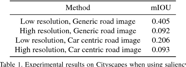 Figure 2 for Distantly Supervised Road Segmentation