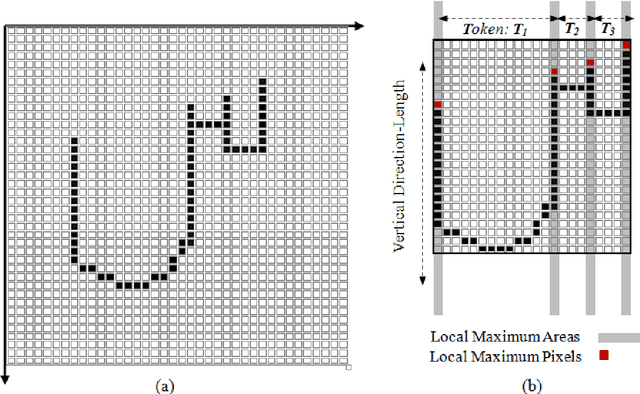 Figure 3 for Neural Computing for Online Arabic Handwriting Character Recognition using Hard Stroke Features Mining