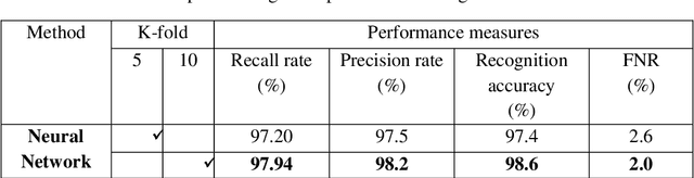 Figure 4 for Neural Computing for Online Arabic Handwriting Character Recognition using Hard Stroke Features Mining