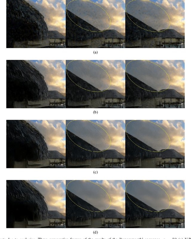 Figure 4 for FastDVDnet: Towards Real-Time Video Denoising Without Explicit Motion Estimation