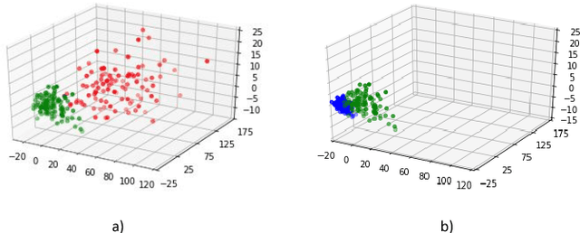 Figure 1 for Image Super-Resolution as a Defense Against Adversarial Attacks