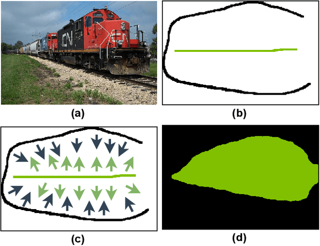 Figure 3 for Learning with Less Labels in Digital Pathology via Scribble Supervision from Natural Images