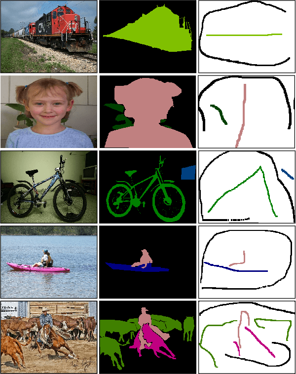 Figure 4 for Learning with Less Labels in Digital Pathology via Scribble Supervision from Natural Images