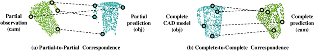 Figure 1 for DCL-Net: Deep Correspondence Learning Network for 6D Pose Estimation